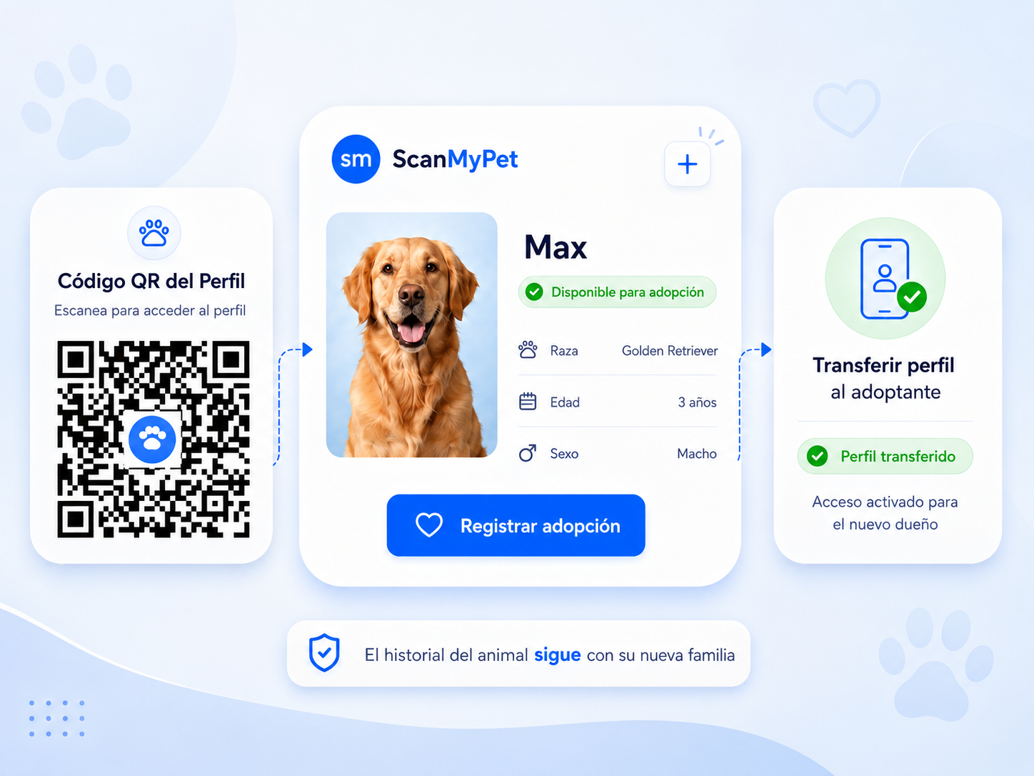 Transfiere el perfil al adoptar